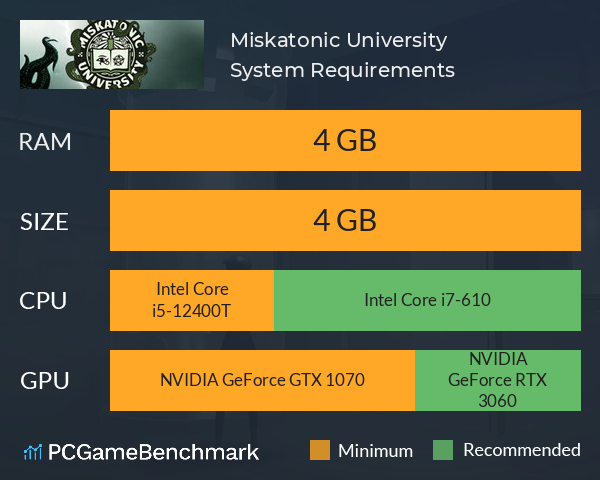 Miskatonic University System Requirements PC Graph - Can I Run Miskatonic University