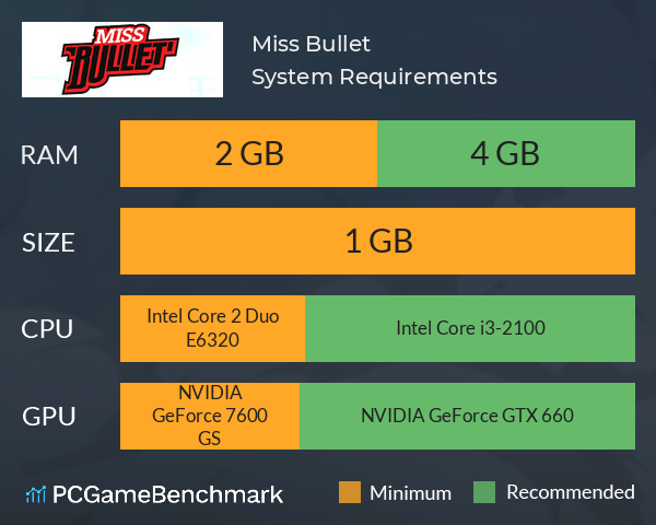 Miss Bullet System Requirements PC Graph - Can I Run Miss Bullet