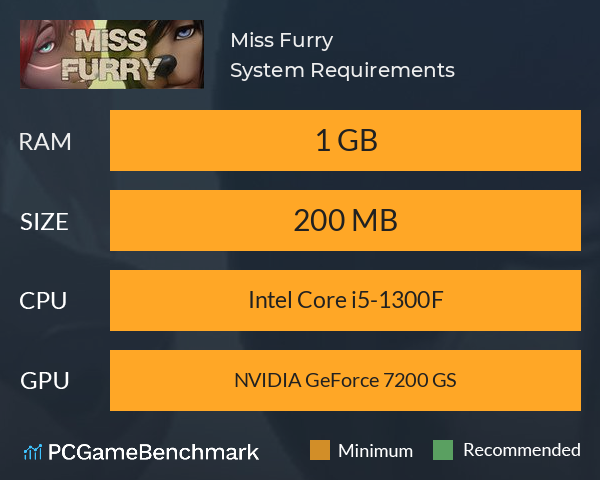 Miss Furry System Requirements PC Graph - Can I Run Miss Furry