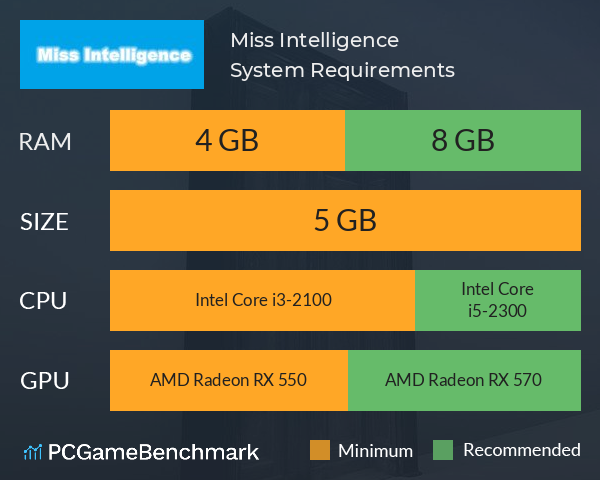 Miss Intelligence System Requirements PC Graph - Can I Run Miss Intelligence