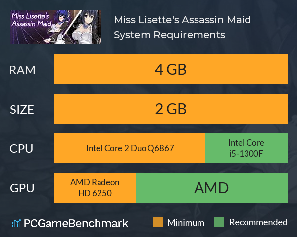 Miss Lisette's Assassin Maid System Requirements PC Graph - Can I Run Miss Lisette's Assassin Maid