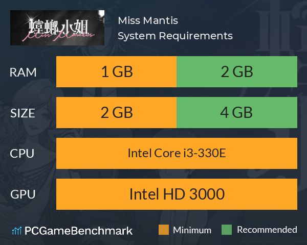 Miss Mantis 螳螂小姐 System Requirements PC Graph - Can I Run Miss Mantis 螳螂小姐