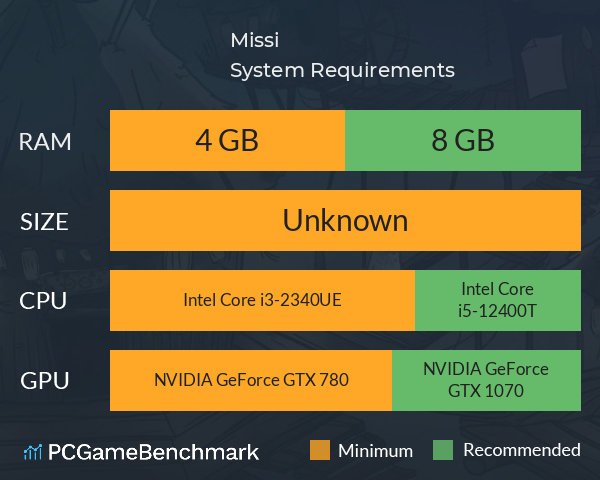 Missi System Requirements PC Graph - Can I Run Missi