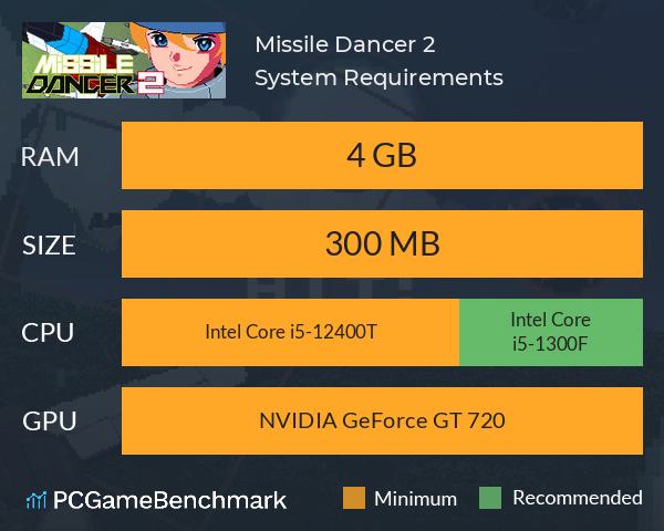 Missile Dancer 2 System Requirements PC Graph - Can I Run Missile Dancer 2