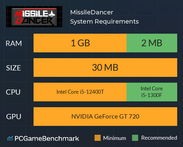 MissileDancer System Requirements PC Graph - Can I Run MissileDancer