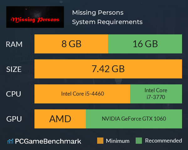 Missing Persons System Requirements PC Graph - Can I Run Missing Persons