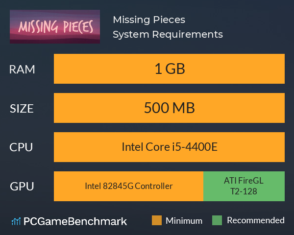 Missing Pieces System Requirements PC Graph - Can I Run Missing Pieces