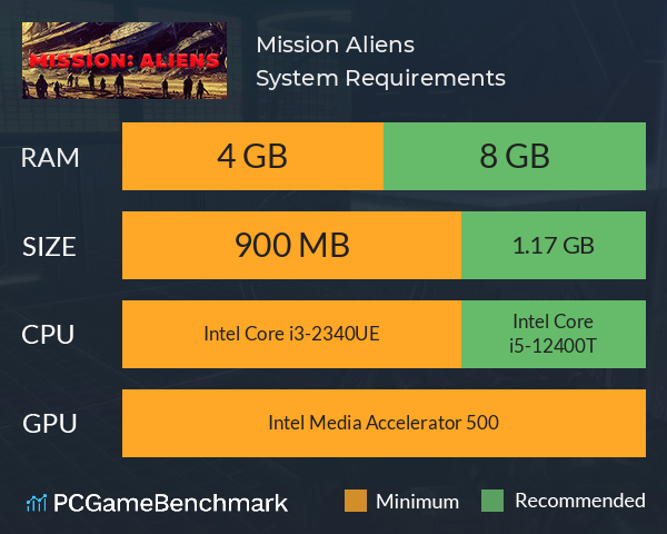 Mission: Aliens System Requirements PC Graph - Can I Run Mission: Aliens