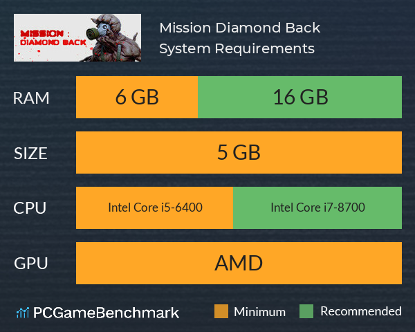 Mission: Diamond Back System Requirements PC Graph - Can I Run Mission: Diamond Back