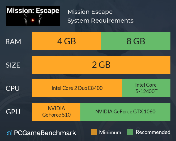 Mission: Escape System Requirements PC Graph - Can I Run Mission: Escape