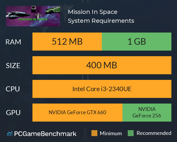 Mission In Space System Requirements PC Graph - Can I Run Mission In Space