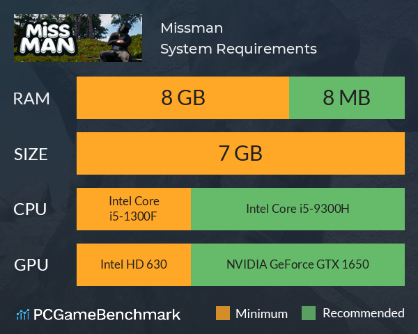 Missman System Requirements PC Graph - Can I Run Missman