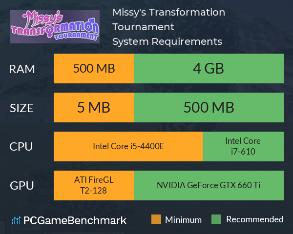 Missy's Transformation Tournament System Requirements PC Graph - Can I Run Missy's Transformation Tournament