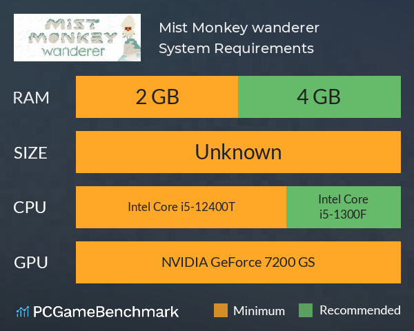 Mist Monkey: wanderer System Requirements PC Graph - Can I Run Mist Monkey: wanderer