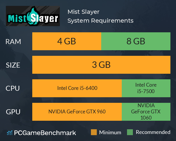 Mist Slayer System Requirements PC Graph - Can I Run Mist Slayer