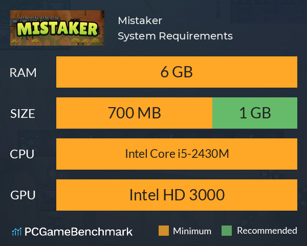 Mistaker System Requirements PC Graph - Can I Run Mistaker