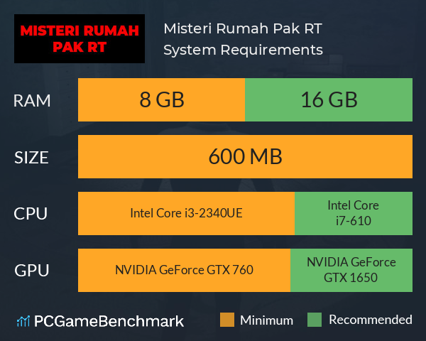 Misteri Rumah Pak RT System Requirements PC Graph - Can I Run Misteri Rumah Pak RT