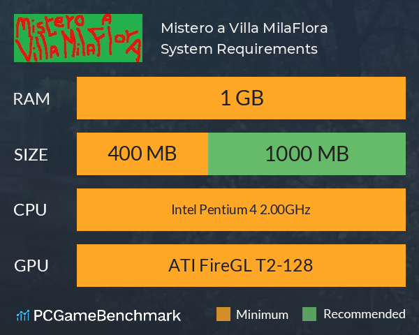 Mistero a Villa MilaFlora System Requirements PC Graph - Can I Run Mistero a Villa MilaFlora