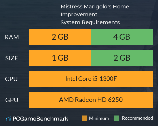 Mistress Marigold's Home Improvement System Requirements PC Graph - Can I Run Mistress Marigold's Home Improvement