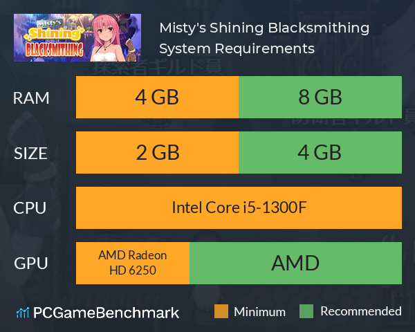 Misty's Shining Blacksmithing System Requirements PC Graph - Can I Run Misty's Shining Blacksmithing