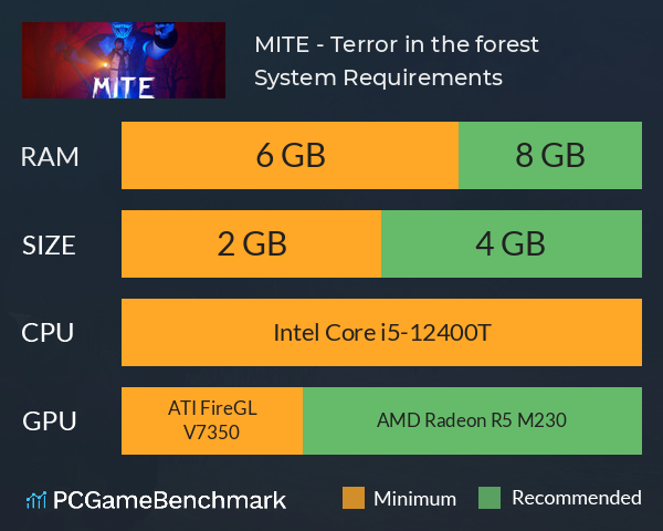 MITE - Terror in the forest System Requirements PC Graph - Can I Run MITE - Terror in the forest