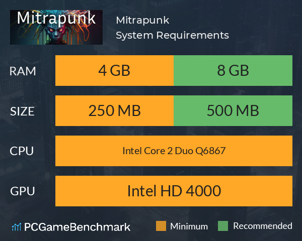 Mitrapunk System Requirements PC Graph - Can I Run Mitrapunk