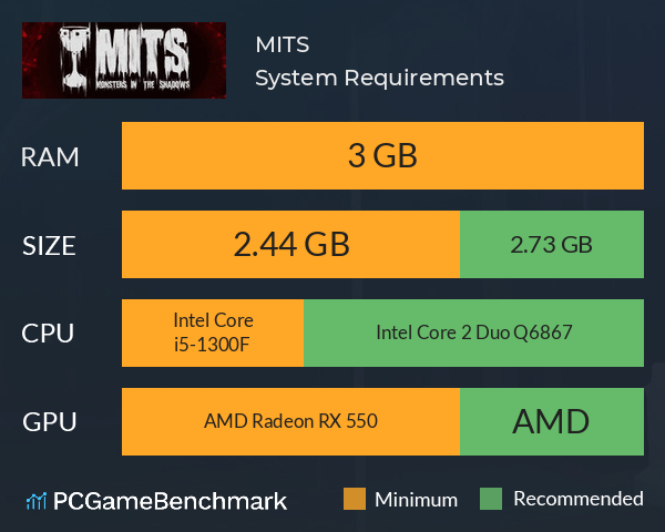 MITS System Requirements PC Graph - Can I Run MITS