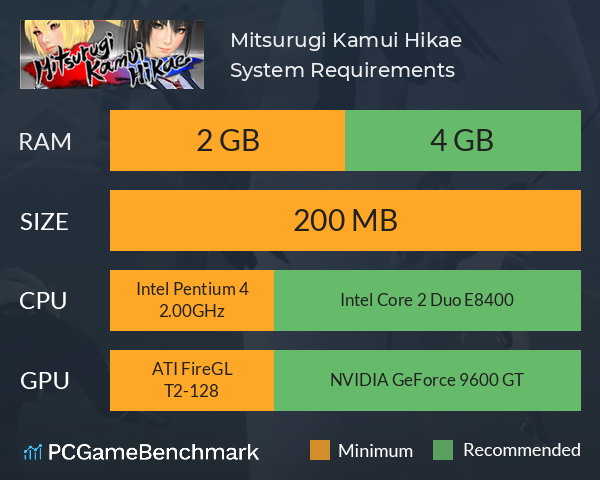 Mitsurugi Kamui Hikae System Requirements PC Graph - Can I Run Mitsurugi Kamui Hikae