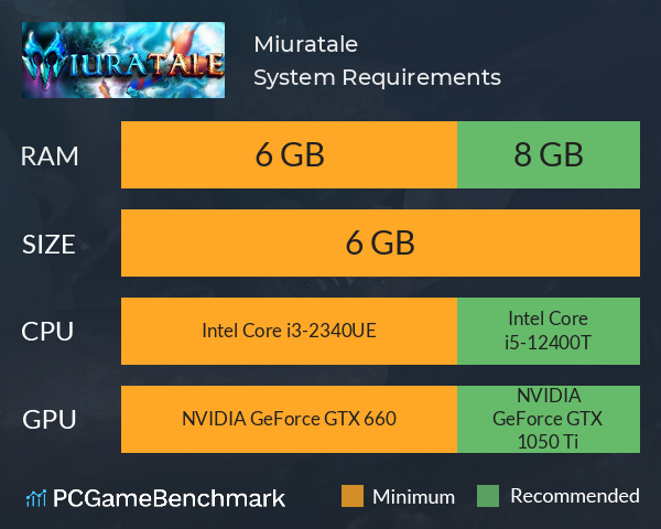 Miuratale System Requirements PC Graph - Can I Run Miuratale