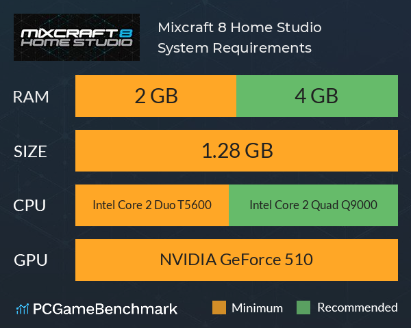 Mixcraft 8 Home Studio System Requirements PC Graph - Can I Run Mixcraft 8 Home Studio