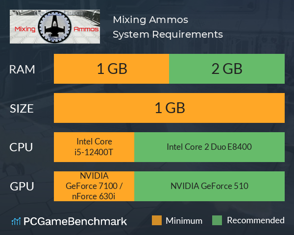 Mixing Ammos System Requirements PC Graph - Can I Run Mixing Ammos