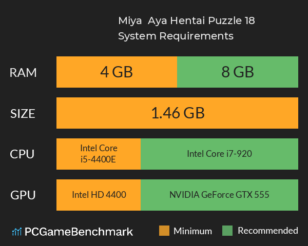 Miya & Aya: Hentai Puzzle 18+ System Requirements PC Graph - Can I Run Miya & Aya: Hentai Puzzle 18+