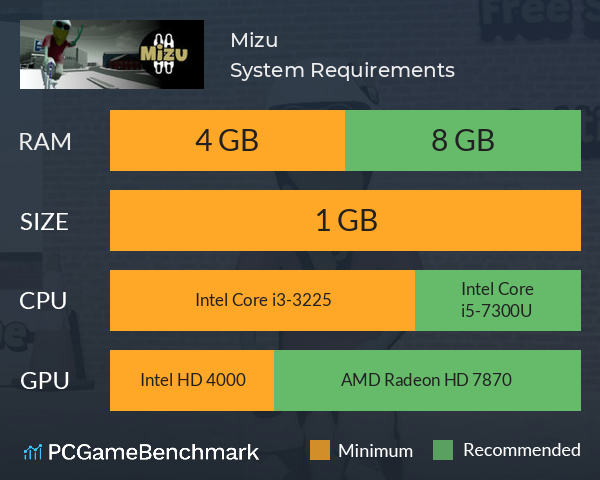 Mizu System Requirements PC Graph - Can I Run Mizu