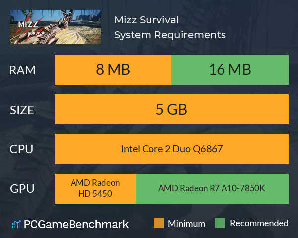 Mizz Survival System Requirements PC Graph - Can I Run Mizz Survival