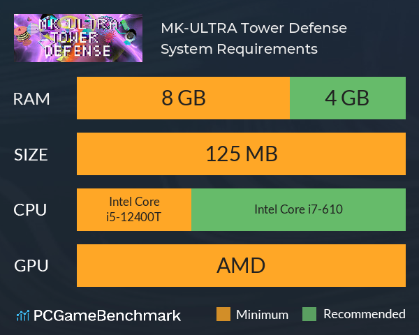 MK-ULTRA Tower Defense System Requirements PC Graph - Can I Run MK-ULTRA Tower Defense