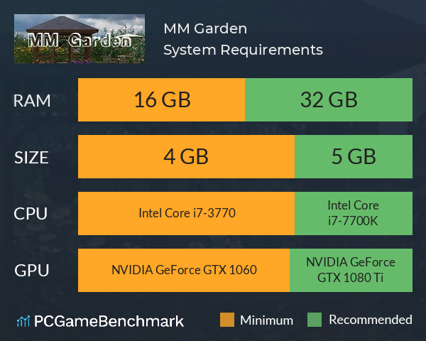 MM Garden System Requirements PC Graph - Can I Run MM Garden