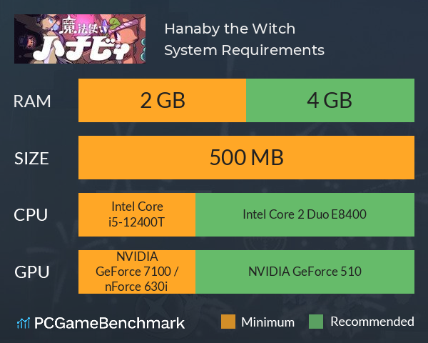 魔法使いハナビィ Hanaby the Witch System Requirements PC Graph - Can I Run 魔法使いハナビィ Hanaby the Witch