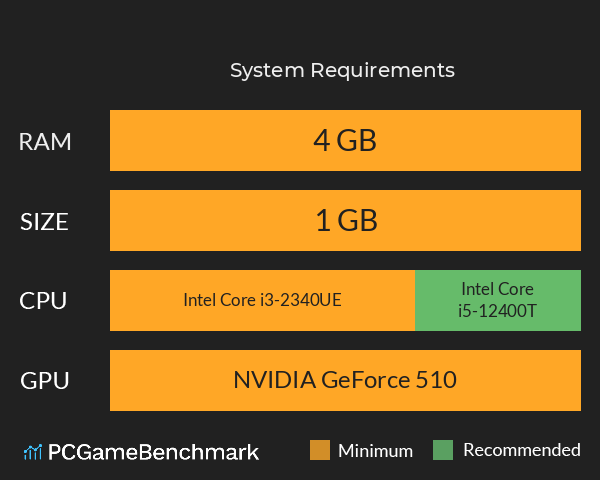 魔法世纪：缘起 System Requirements PC Graph - Can I Run 魔法世纪：缘起