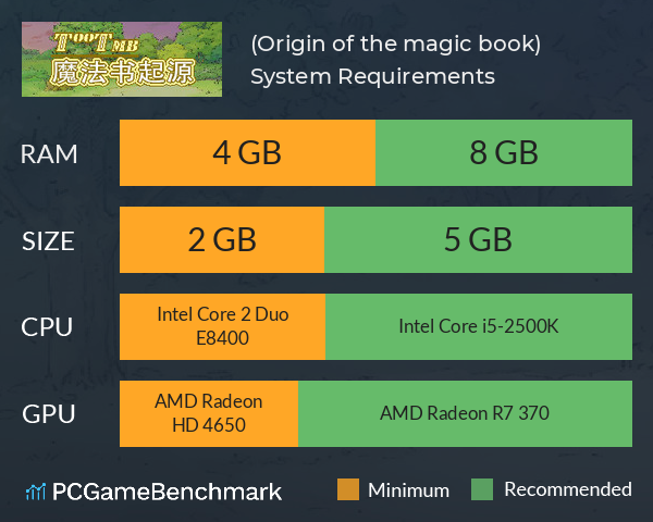 魔法书起源(Origin of the magic book) System Requirements PC Graph - Can I Run 魔法书起源(Origin of the magic book)