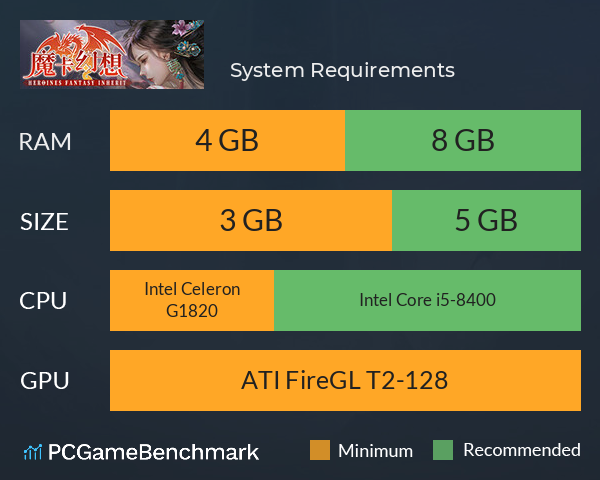 魔卡幻想 System Requirements PC Graph - Can I Run 魔卡幻想