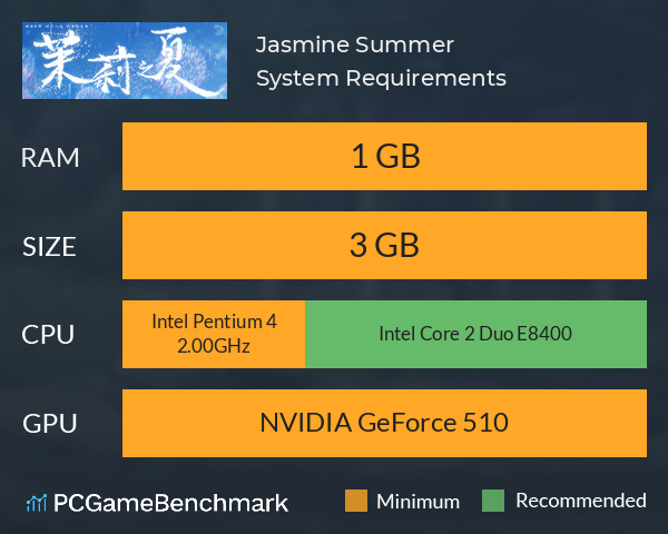 茉莉之夏 Jasmine Summer System Requirements PC Graph - Can I Run 茉莉之夏 Jasmine Summer