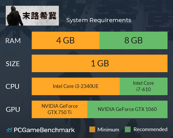 末路希冀 System Requirements PC Graph - Can I Run 末路希冀