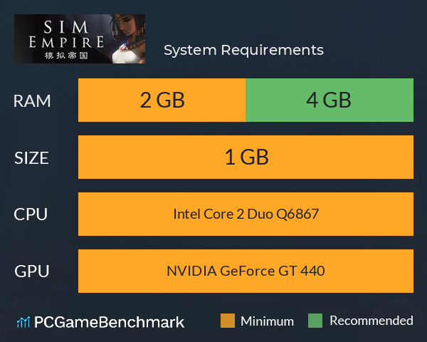 模拟帝国 System Requirements PC Graph - Can I Run 模拟帝国