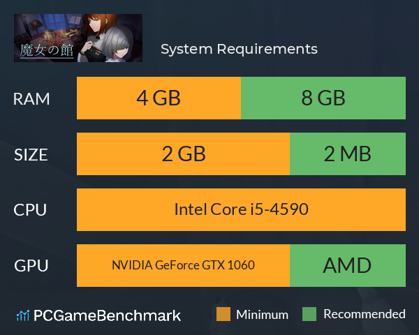 魔女の館 System Requirements PC Graph - Can I Run 魔女の館