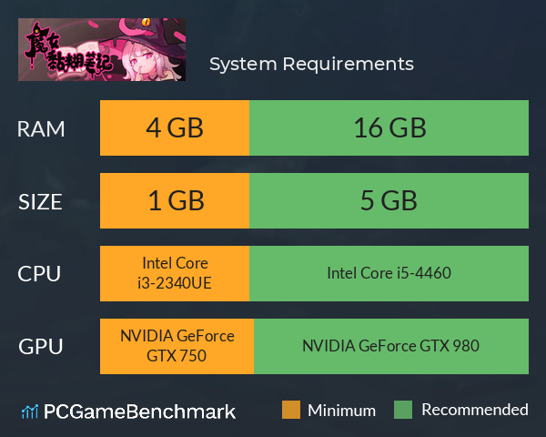 魔女黏糊笔记 System Requirements PC Graph - Can I Run 魔女黏糊笔记