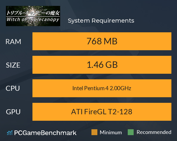 トリプル・キャノピーの魔女 System Requirements PC Graph - Can I Run トリプル・キャノピーの魔女