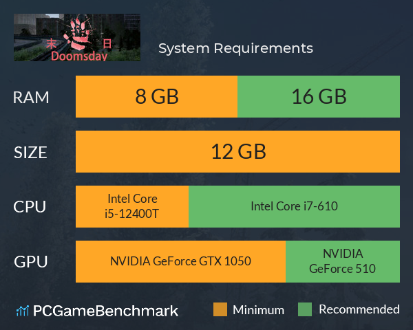 末日 System Requirements PC Graph - Can I Run 末日