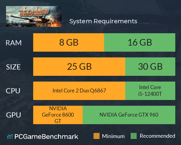 末日装甲 System Requirements PC Graph - Can I Run 末日装甲