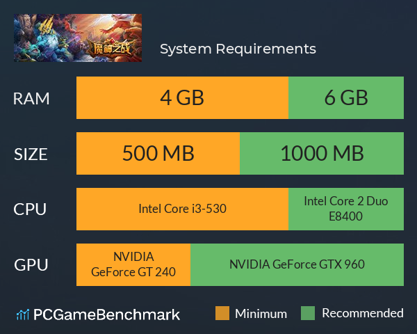 魔神之战 System Requirements PC Graph - Can I Run 魔神之战