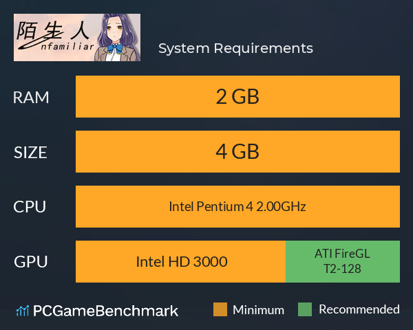 陌生人 System Requirements PC Graph - Can I Run 陌生人